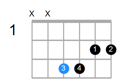 Fsus4(b9,b13) Chord